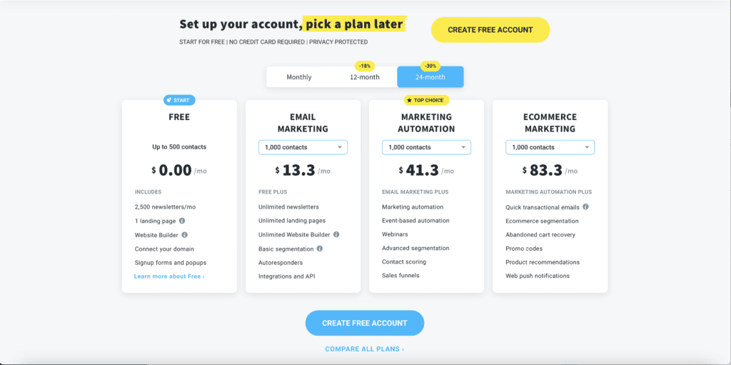 Get Response Pricing Chart
